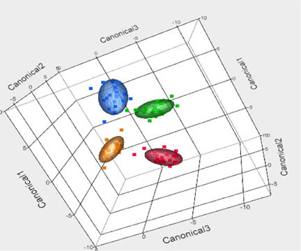 Canonical distribution of ENose