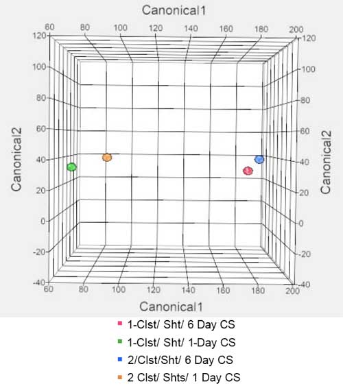 Canonical Distribution of All Wines Immediately Post-Fermentation
