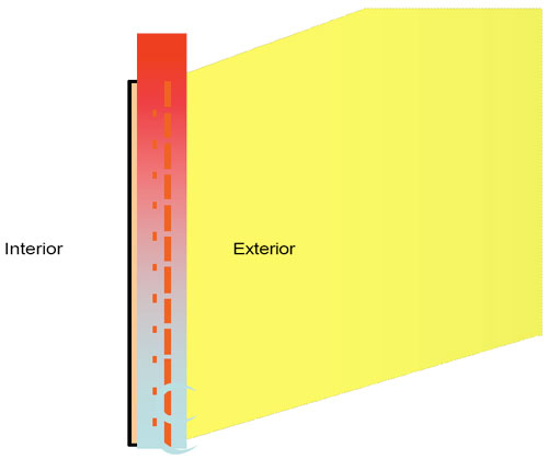 bris soleil reducing the solar heat interception