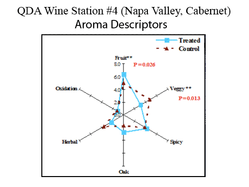 Figure 2 - 