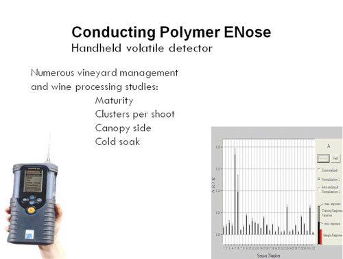 Figure 5 Electronic nose and sample "smell print"