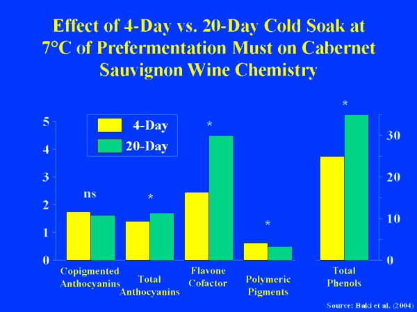 Enology Notes 109 Figure 1