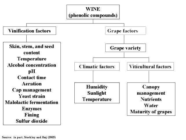 Enology Notes 111 Figure 01