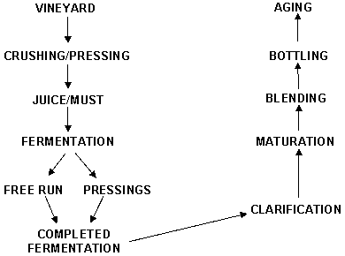Enology Notes 115 Figure 2