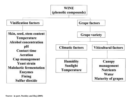Enology Notes 117 Figure 1