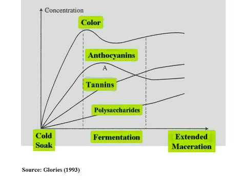 Enology Notes 117 Figure 2