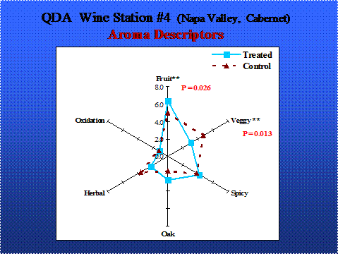 Enology Notes 132 Figure 1