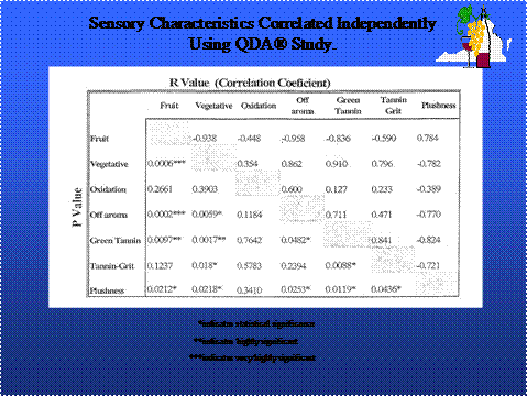 Enology Notes 132 Figure 2