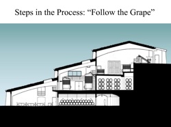Gravity-Flow Design: Principles and Practice - Ferar